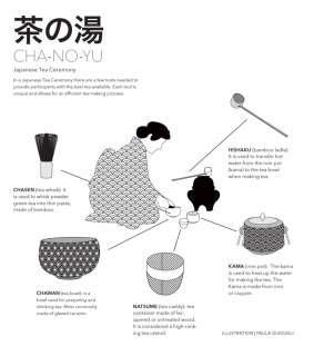 The Art Of “Chanoyu”: Bringing Japanese Tea Culture To Life