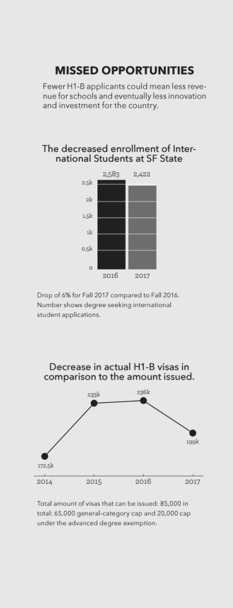 Missed Opportunities Infograph