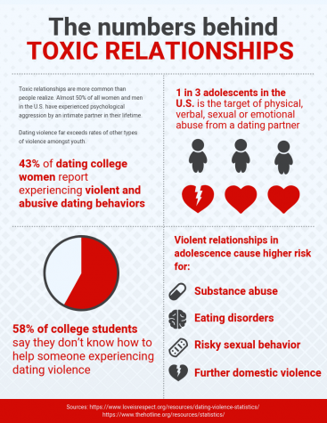 Hey Toxicity! Let’s break up.