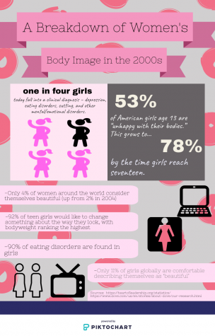 Body Image Flashback