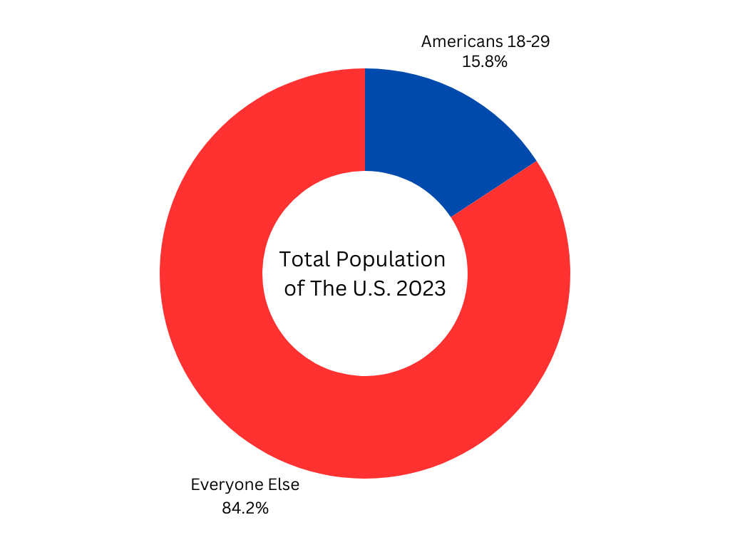 Population Graph Final